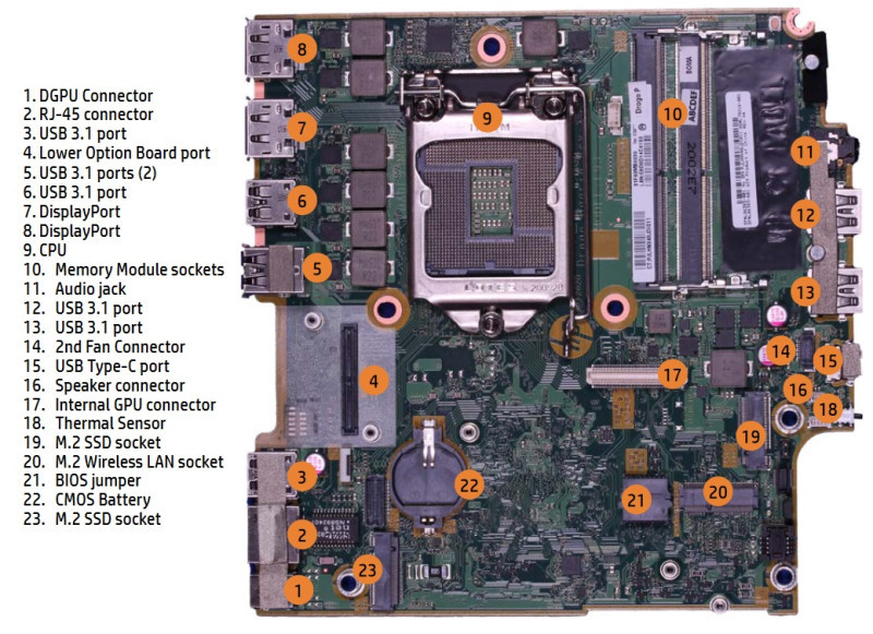 Bố cục bo mạch chủ HP_ProDesk_600_G6_Mini_motherboard.webp